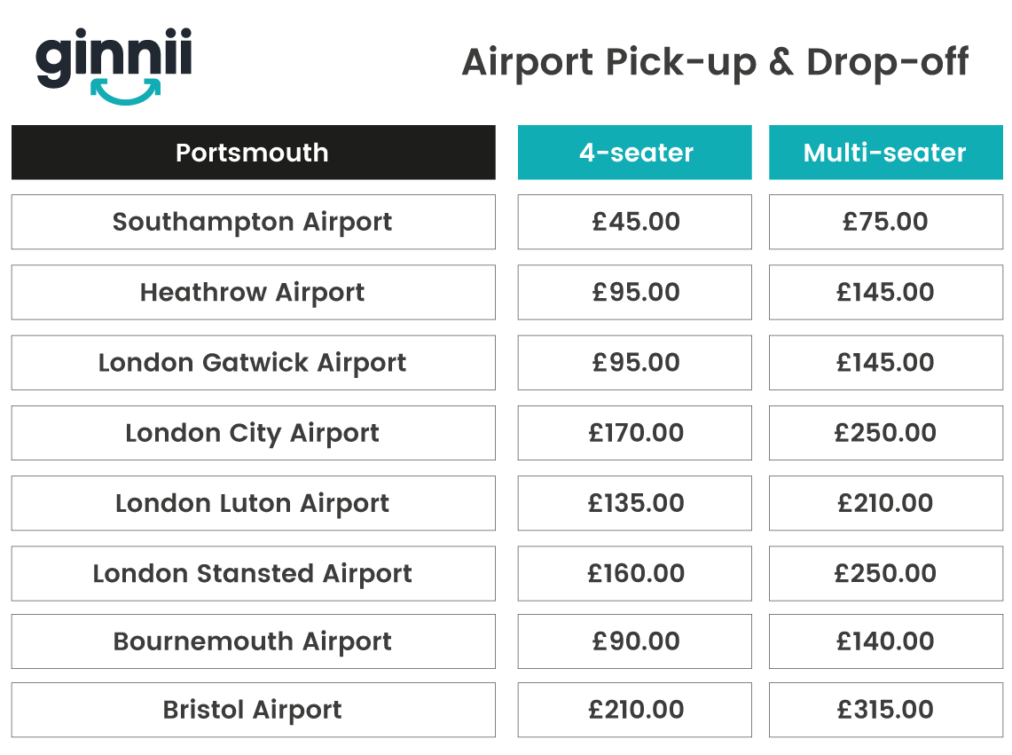 Portsmouth airport fares